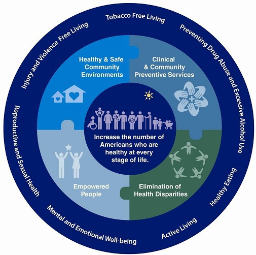 National Prevention Strategy National Prevention Strategy