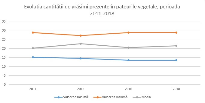 Câți aditivi are pateul vegetal. Studiu comparativ 2011-2018
