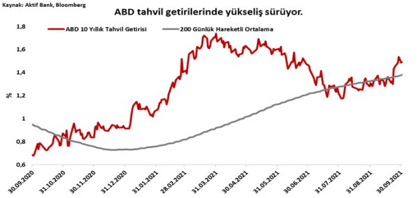 Aktif Bank