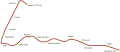 Linie Lausanne M1.svg