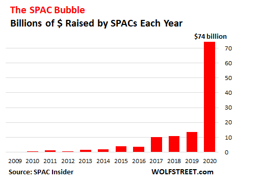 spac money raised ipo