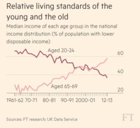 relative living standards