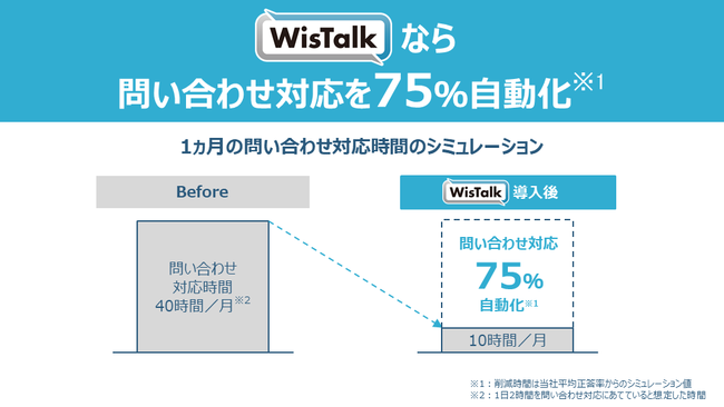「WisTalk」の導入効果