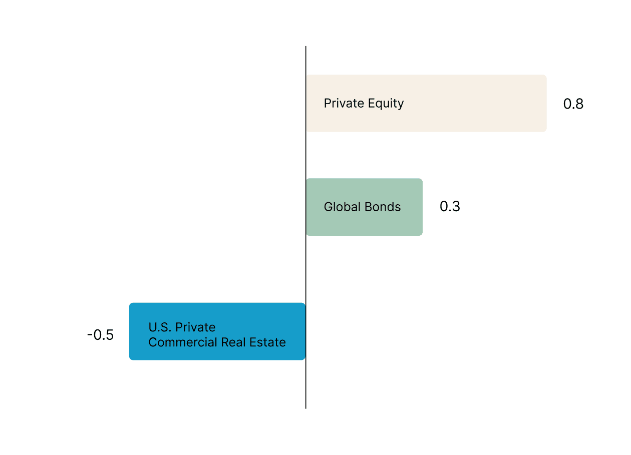 EquityMultiple-markets