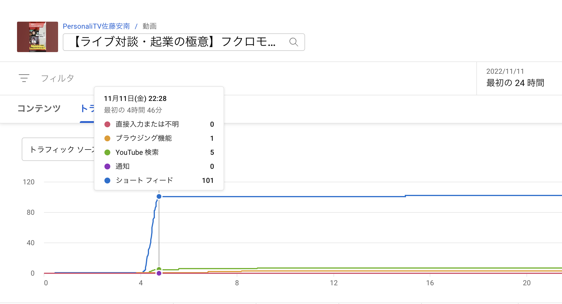 YouTubeショート24時間以内の視聴回数変化