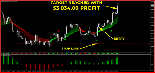 Click display images to see chart