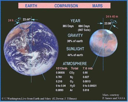 fig-2-mars-earth-atmospheres