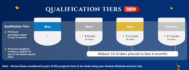 Amazon Business Premium is going to update from 10th January 2022 5 Qualification tiers 640 203 0112