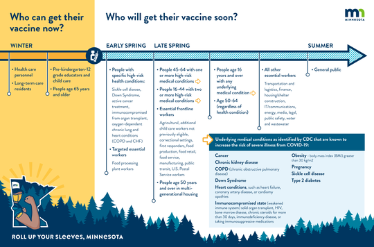 vaccine rollout