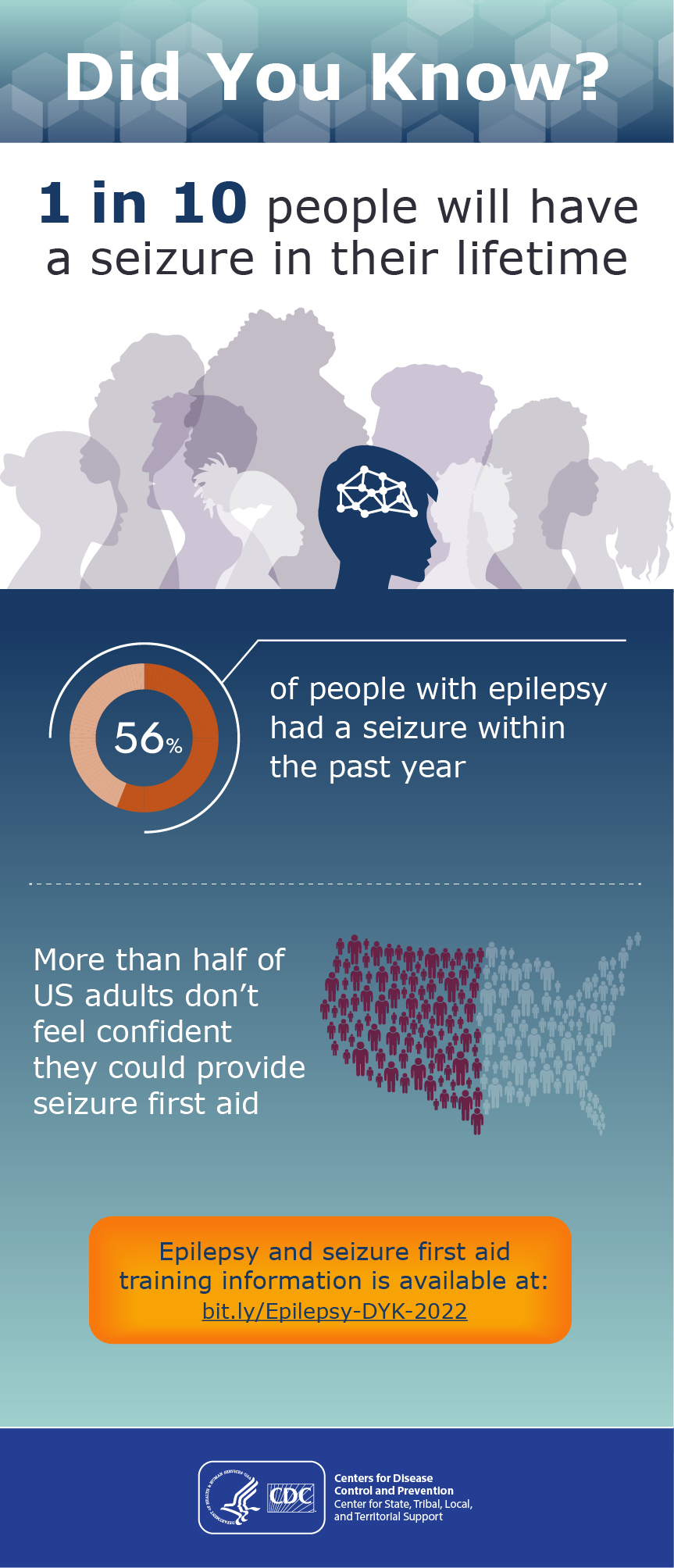 Did You Know? | Epilepsy And Seizure First Aid Training