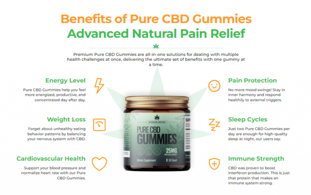 Greenhouse CBD Gummies United Kingdom Reviews 2023 - Shocking Results, Side  Effects, Benefits? - Produtor - Eventos e Conteúdos na Sympla