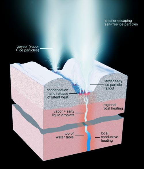 Encyladus geysers -1