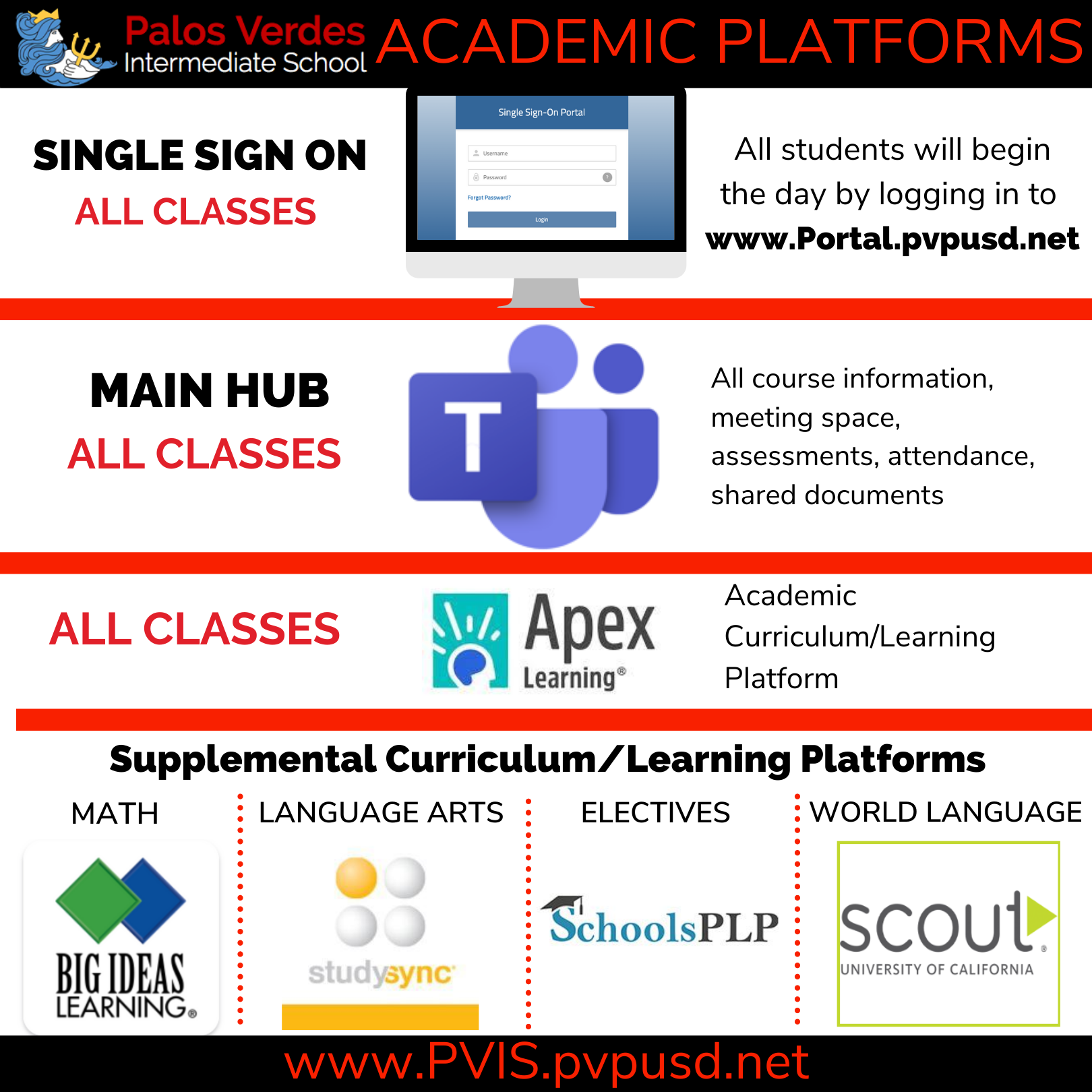 learning platforms