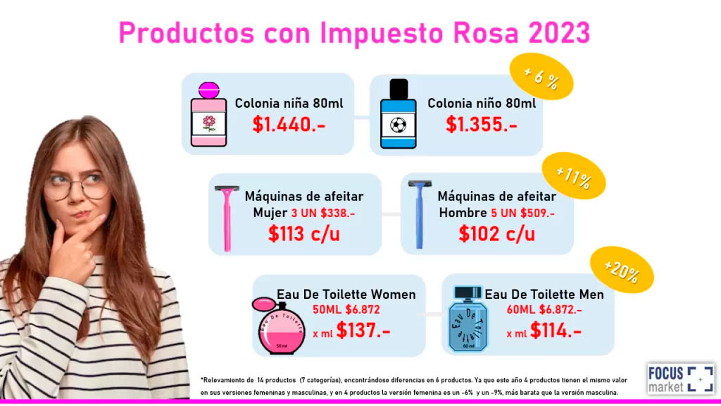 Productos con impuesto rosa en 2023