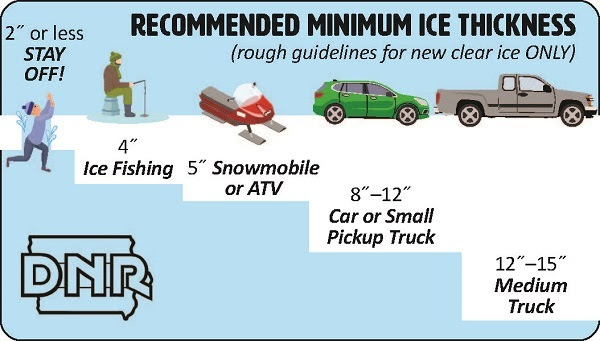 ice safety chart
