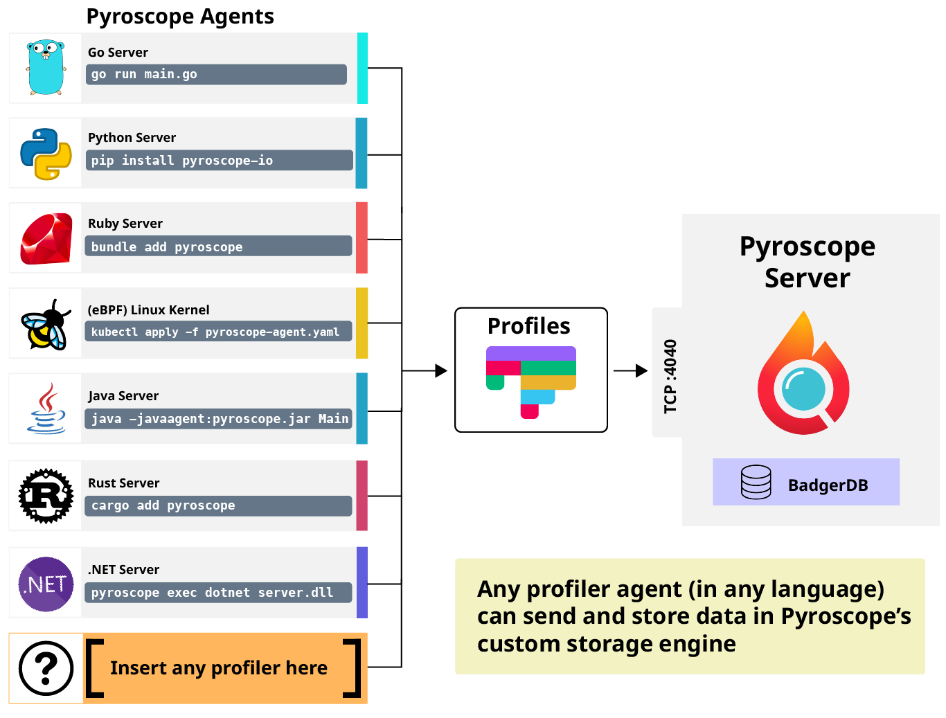 agent_server_diagram_for_blog_post_1-01