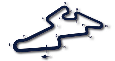circuito