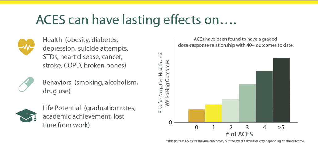 lasting affects all