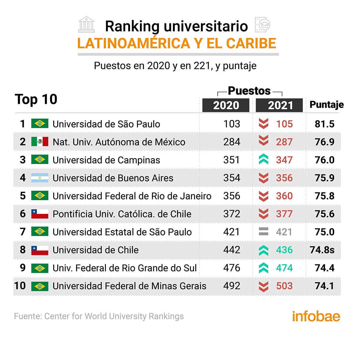 infografia