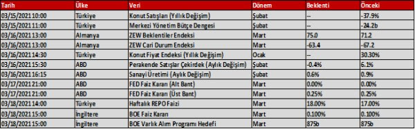 Aktif Bank