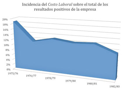 grafico-3-verbitsky