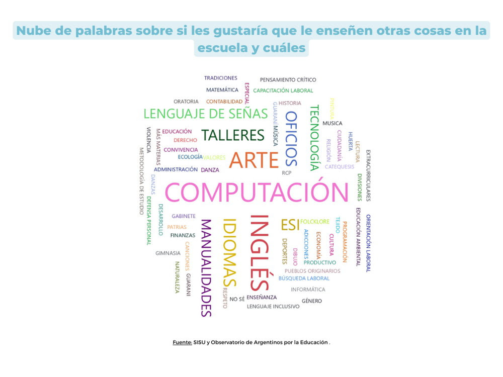 Gráfico 9. Nube de palabras sobre si les gustaría que le enseñen otras cosas en la escuela y cuáles Gráfico 9. Nube de palabras sobre si les gustaría que le enseñen otras cosas en la escuela y cuáles