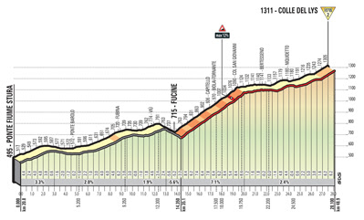 c477b48d 2d0f 49f1 b090 91d12afeb91d ARRIVA LA FUGA! A PRATO NEVOSO VINCE SCHACHMANN MAGLIA ROSA SOTTO ATTACCO