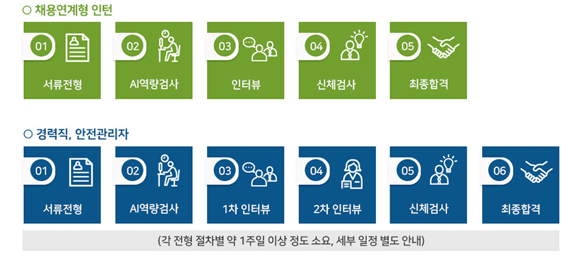 전형절차