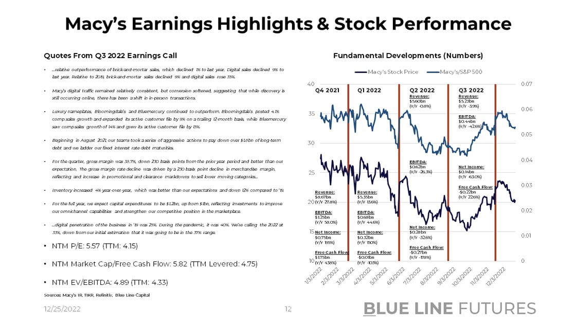 Slide 12_Macys Earnings Highlights & Stock Price Summary