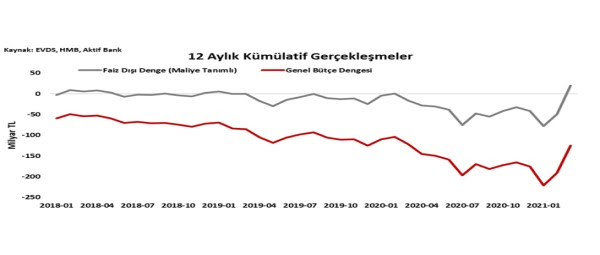 Aktif Bank