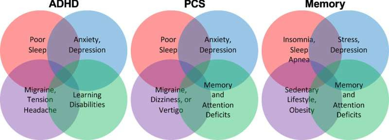 New study reveals breakthrough 'brain fitness program' for patients with ADHD, concussion, memory loss