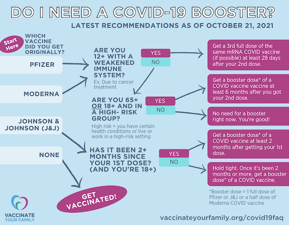 Booster Flow Chart