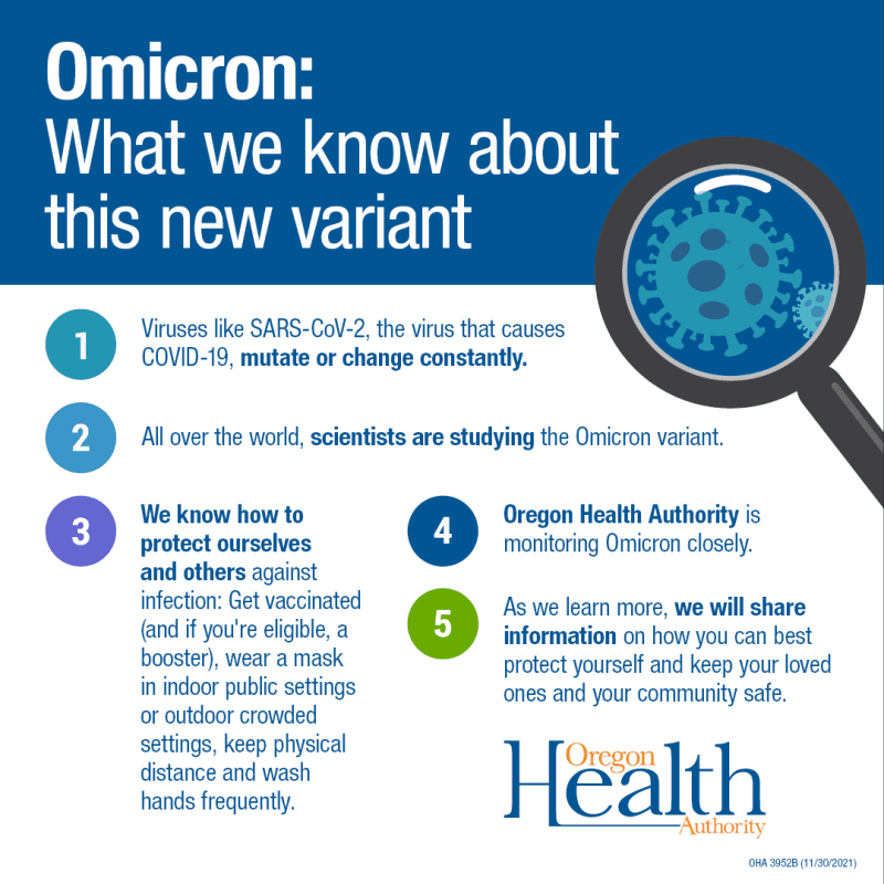 Infographic explains what we know today about the new SARS-CoV-2 variant, Omicron. 