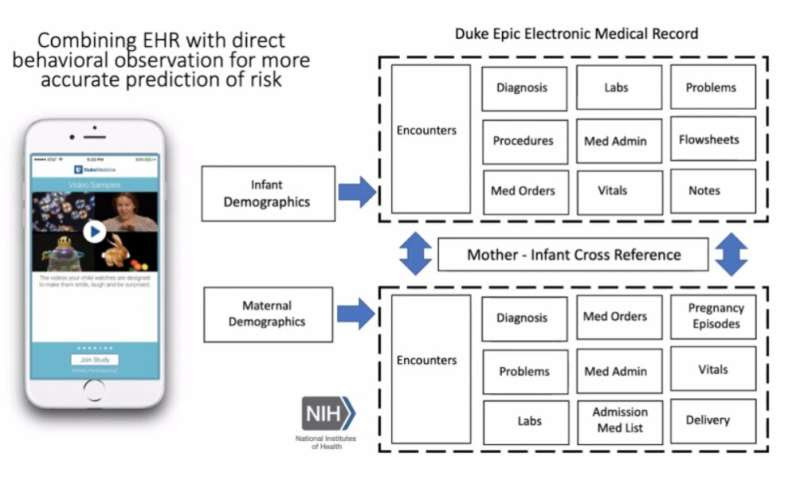 Using data science for early detection of autism