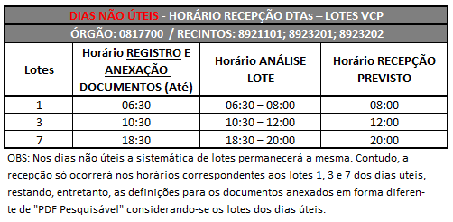 COMUNICADO ALF VCP - Recepção de DTAs parte 2