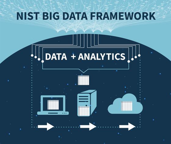 NIST Big Data Framework infographic shows a spreadsheet on a screen, in a drive and in the cloud.