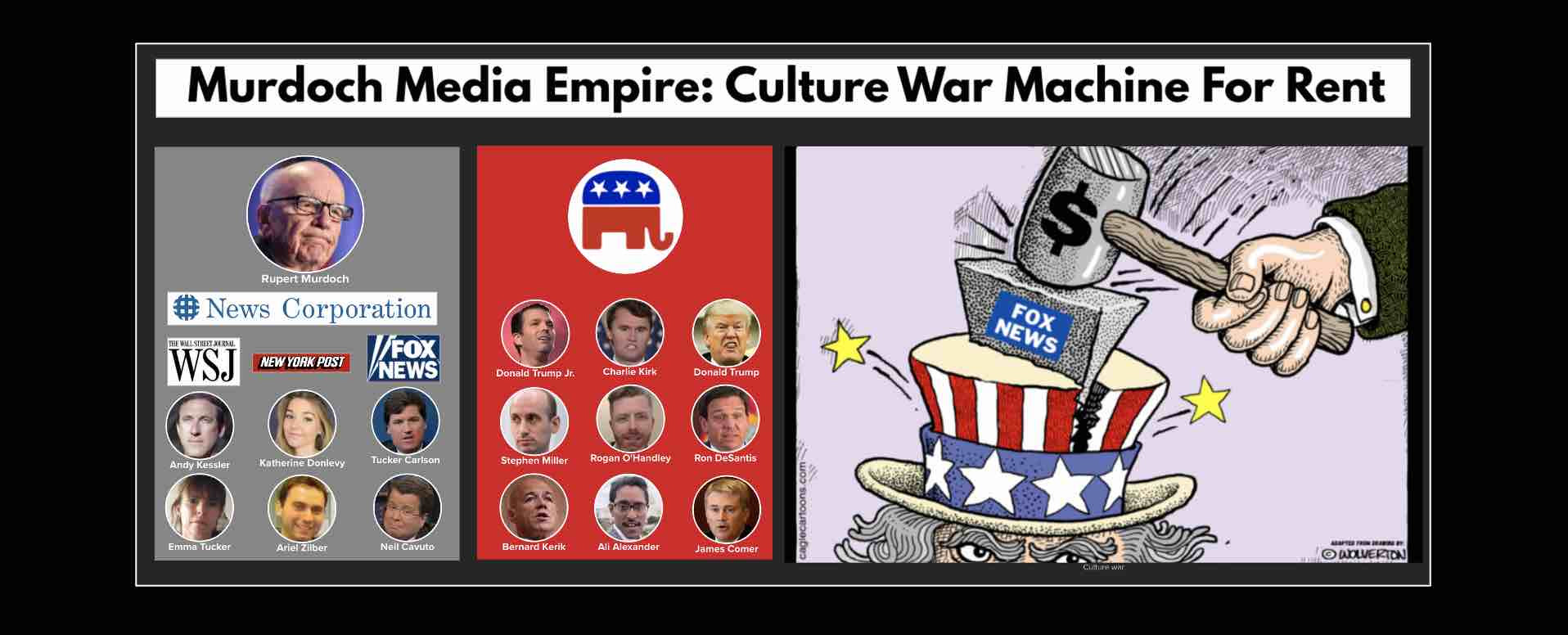 Murdoch Media Empire: Culture War Machine Attacks Silicon Valley Bank