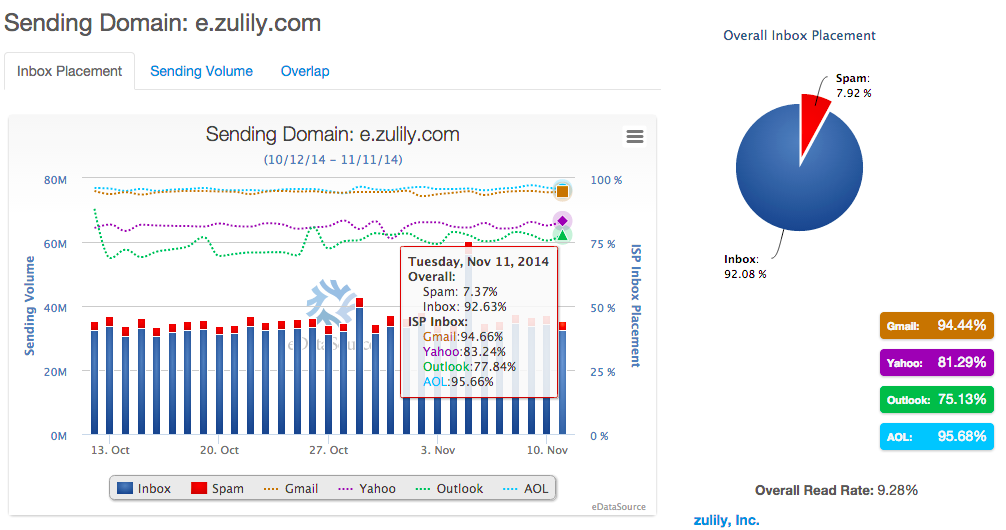 zulily-domain