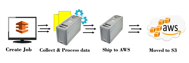 snowball-aws-blog-info