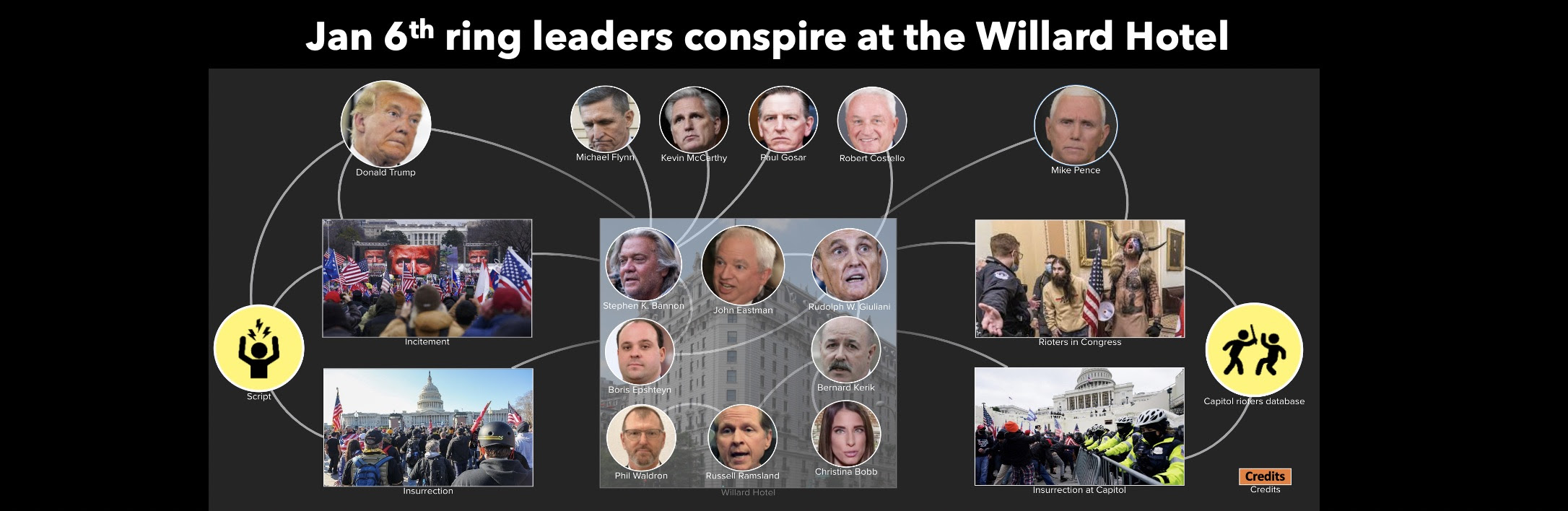 Jan 6th Capitol riot ring leaders conspire at Willard hotel