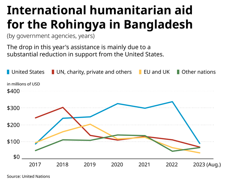 intl-humanitarian-aid-bangladesh (1).png