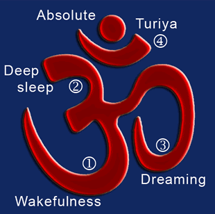 The Mantra Aum / Om — Symbol of Primordial Vibration ...