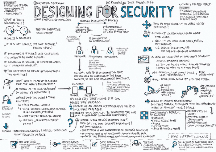 Designing For Security