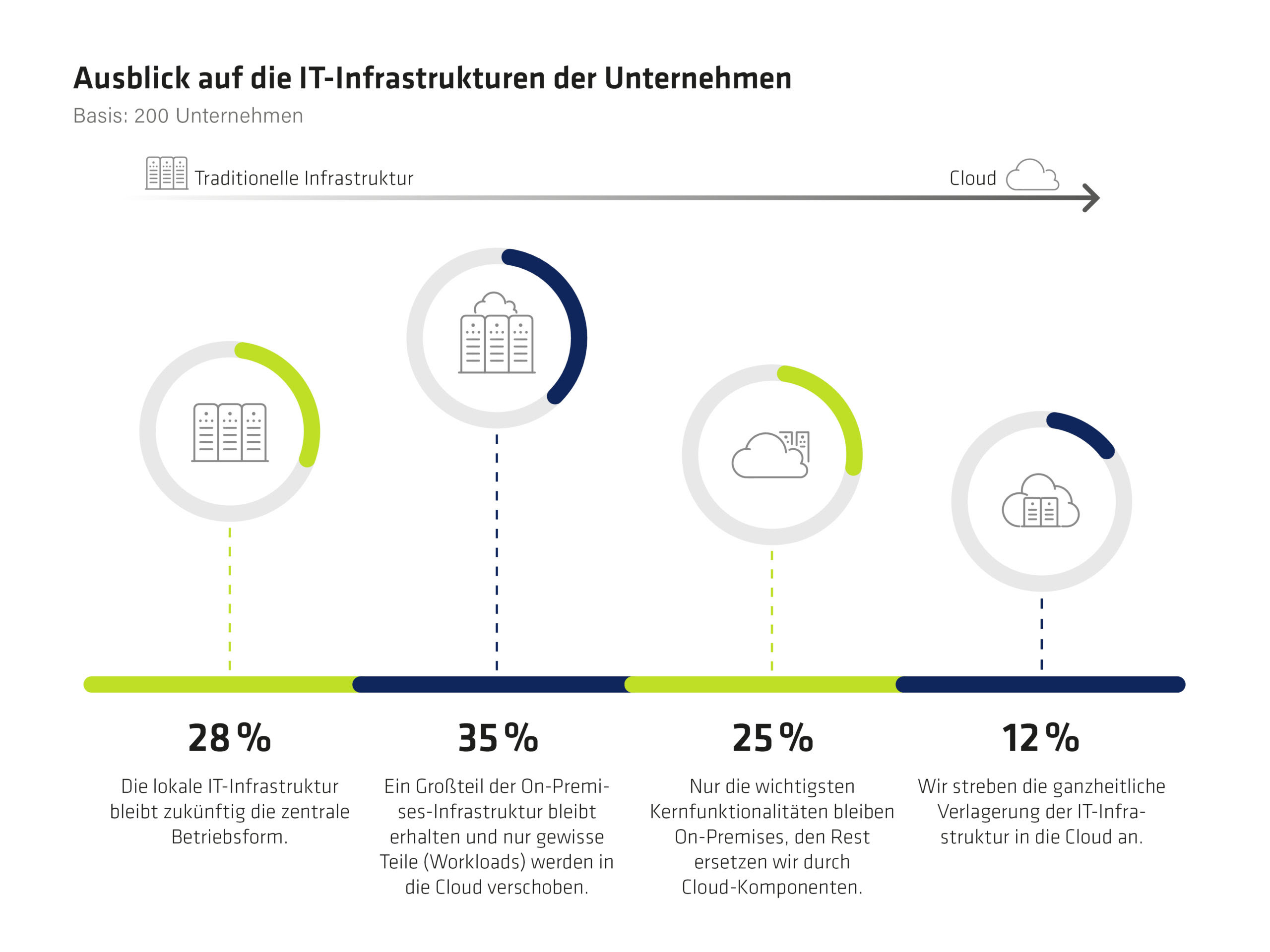 FNT Kurzstudie mit techconsult IT Infrastrukturmanagement 2 %c2%a9 techconsult GmbH 2023 scaled