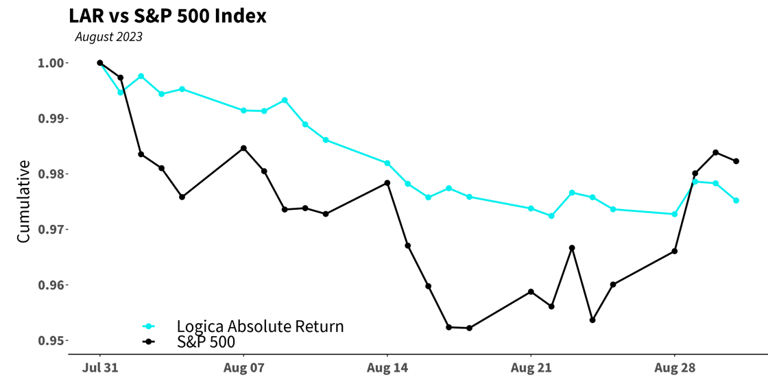 LAR_SPX_20230831_cumu