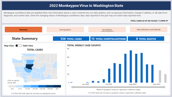 MPV Virus Data Dashboard