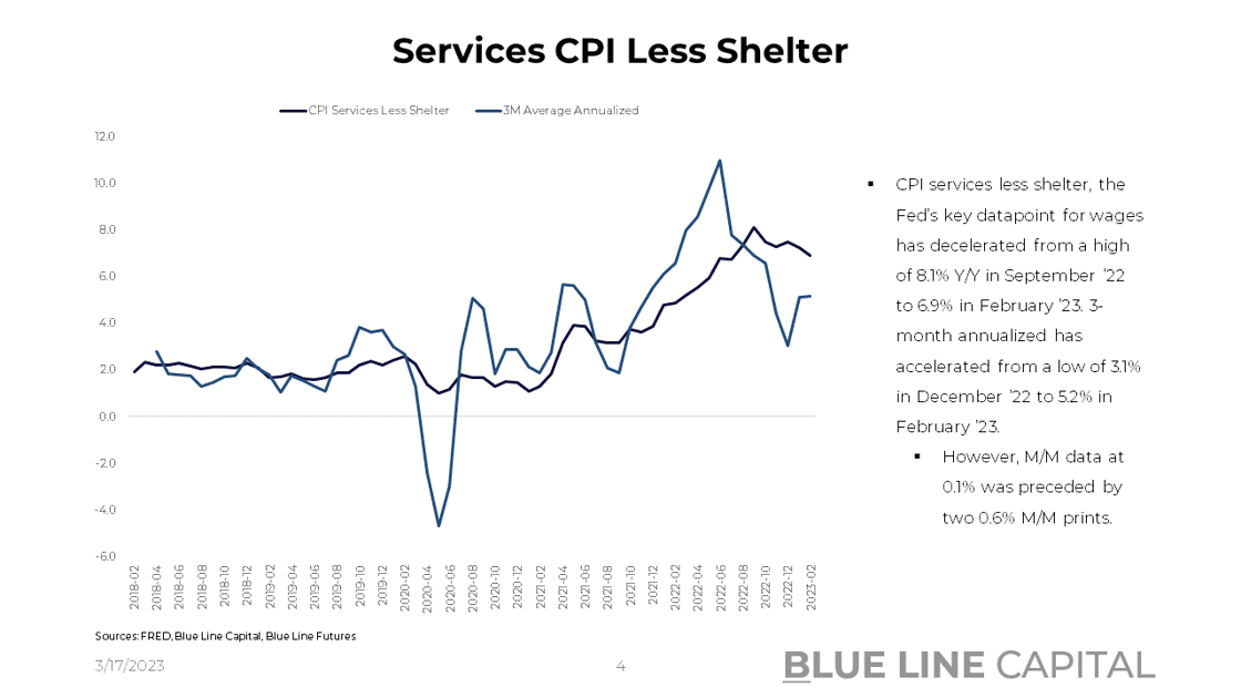 Services CPI Less Shelter