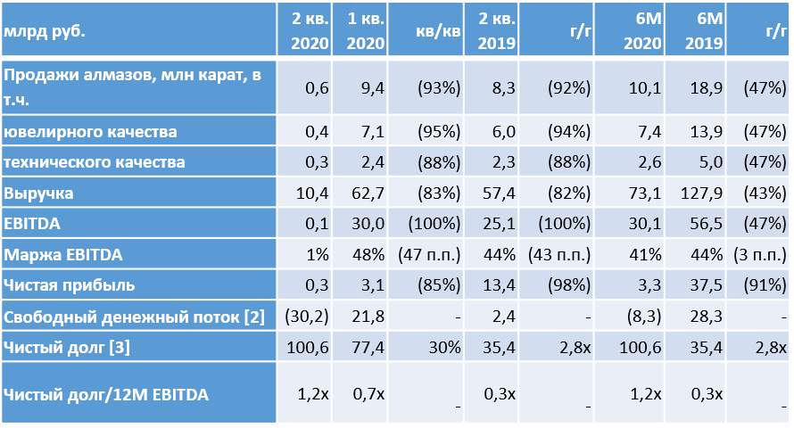 Финансовый отчет 2019