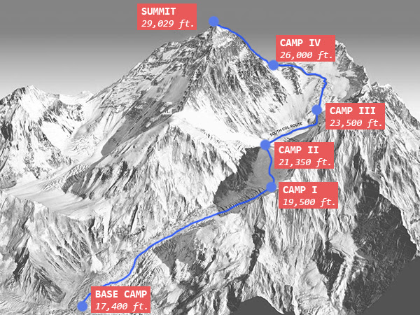 How Mount Everest became a multimillion-dollar business | Elite Trader