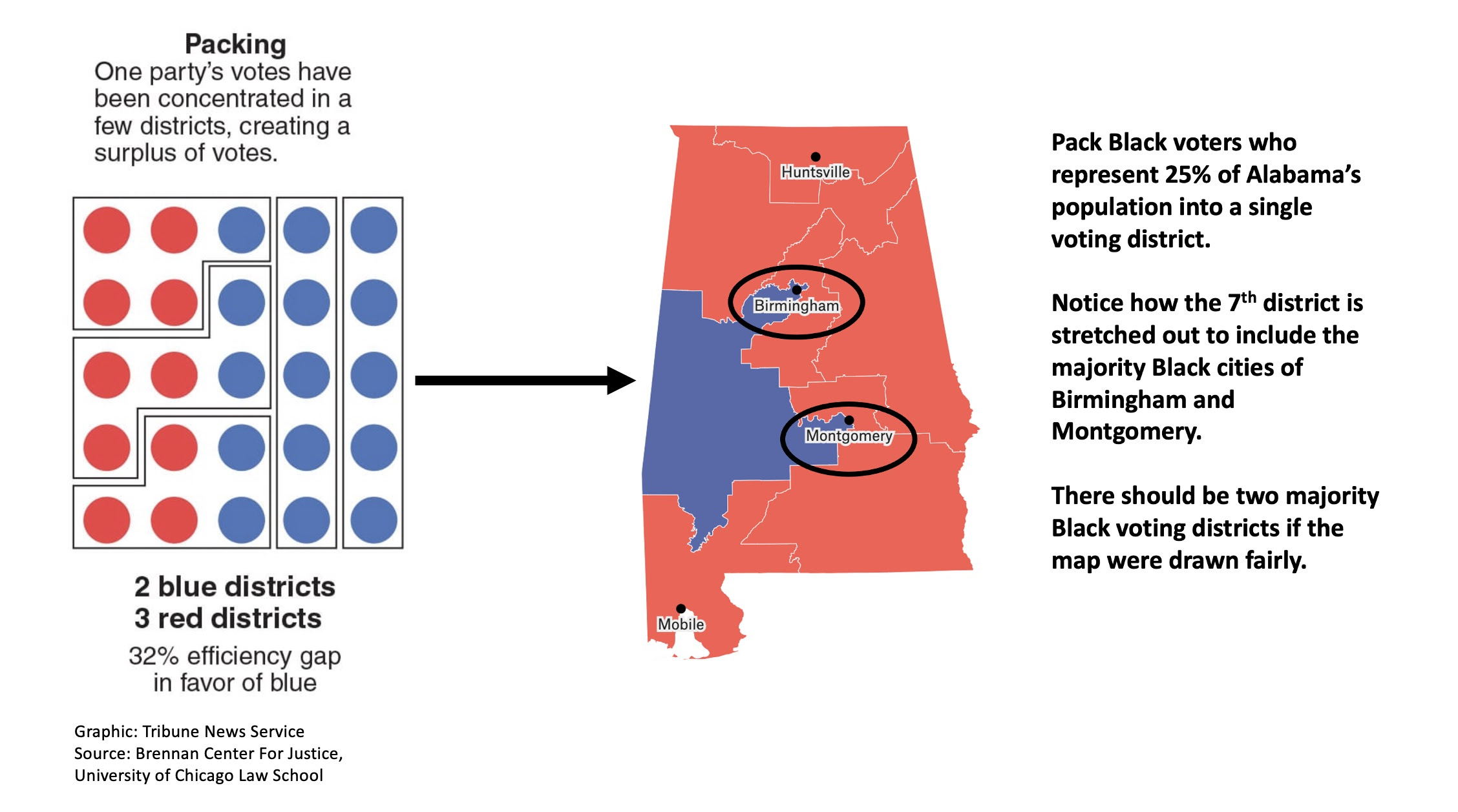Racial Republican gerrymandering in Alabama approved by Supreme Court